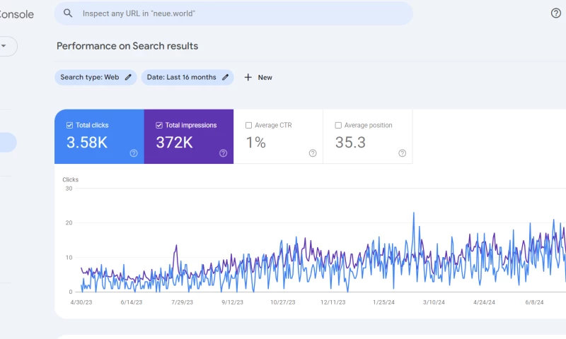 SEO Of Design Agency