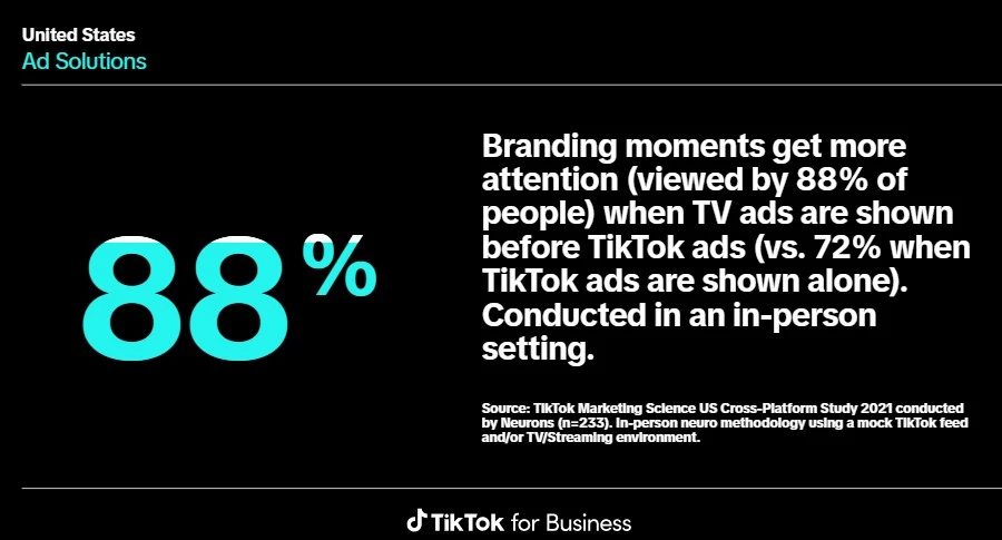 TikTok Branding Stats