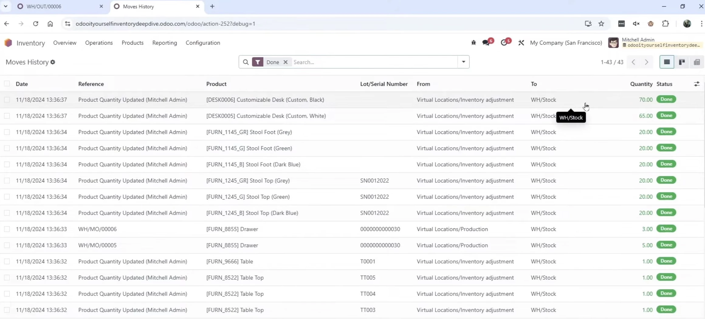 Odoo Community Odoo Community