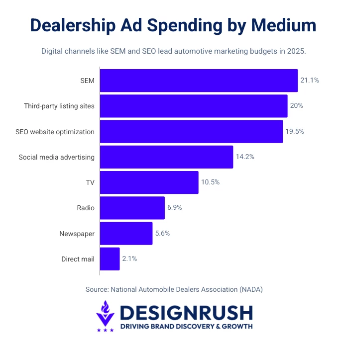 Estimated advertising by expenditures by medium Estimated advertising by expenditures by medium in 2025