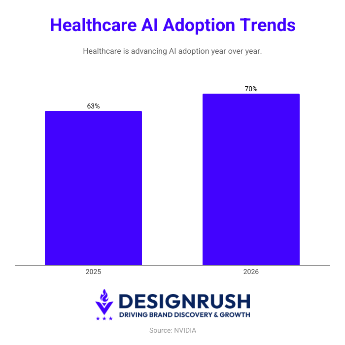 AI statistics in healthcare