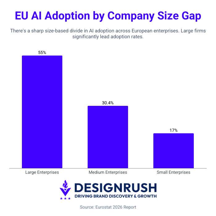 AI statistics: ai adoption by company size