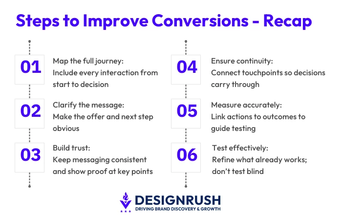 Steps to improve conversions a 6-step framework for brands and agencies to improve their conversions