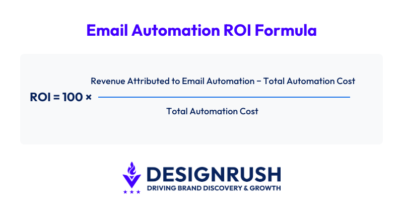 email automation ROI formula