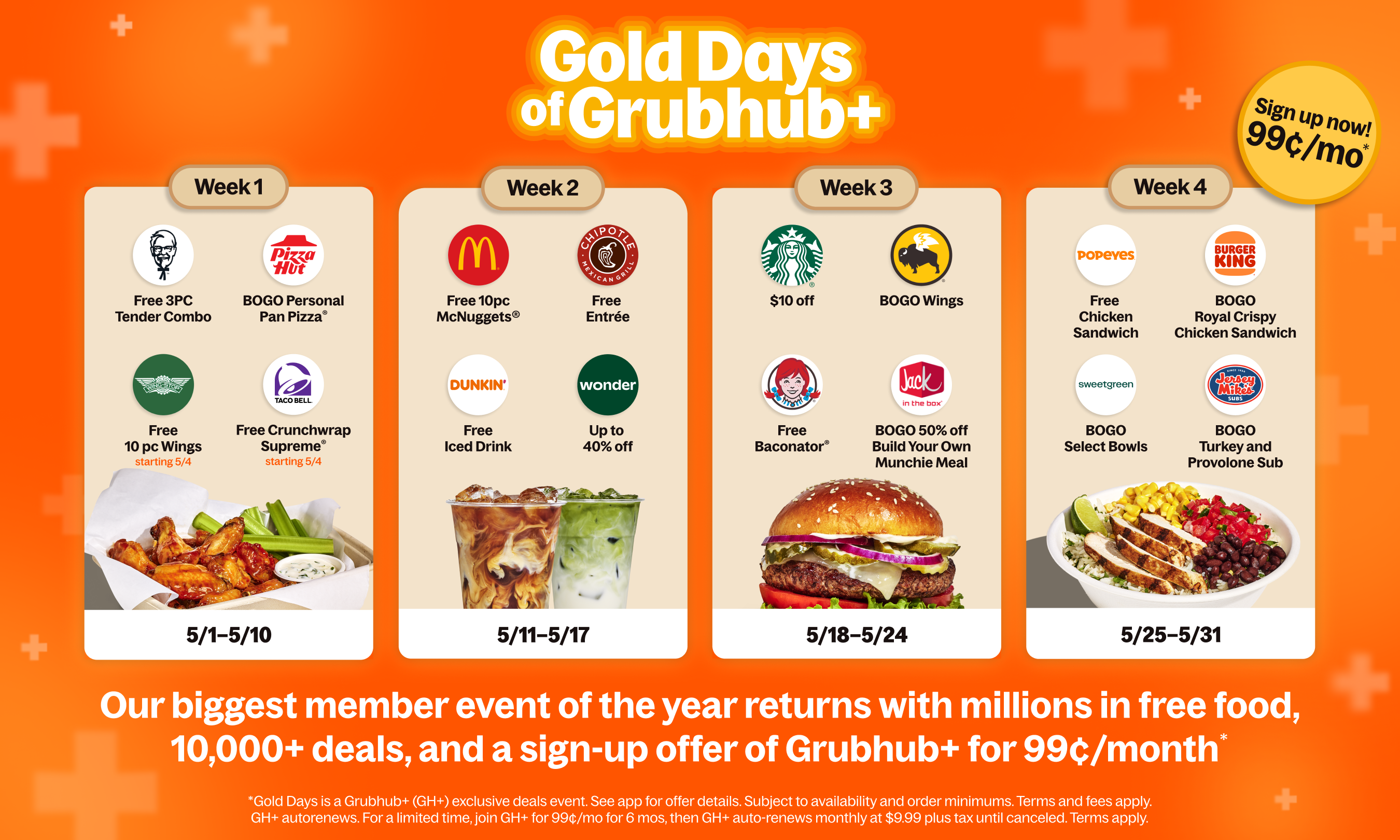 Grubhub's Gold Days Program structure for 2026