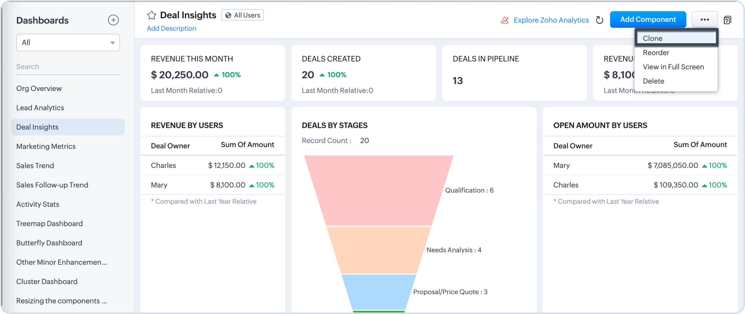 Zoho CRM dashboards Zoho CRM dashboards
