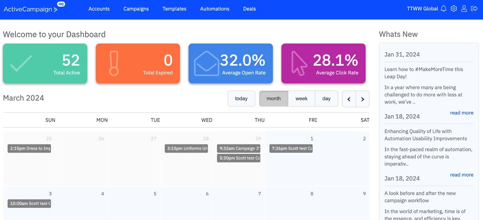 ActiveCampaign dashboard ActiveCampaign dashboard