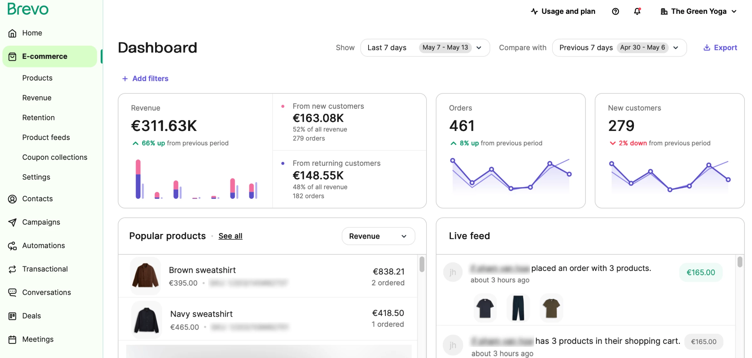 Brevo dashboard Brevo dashboard