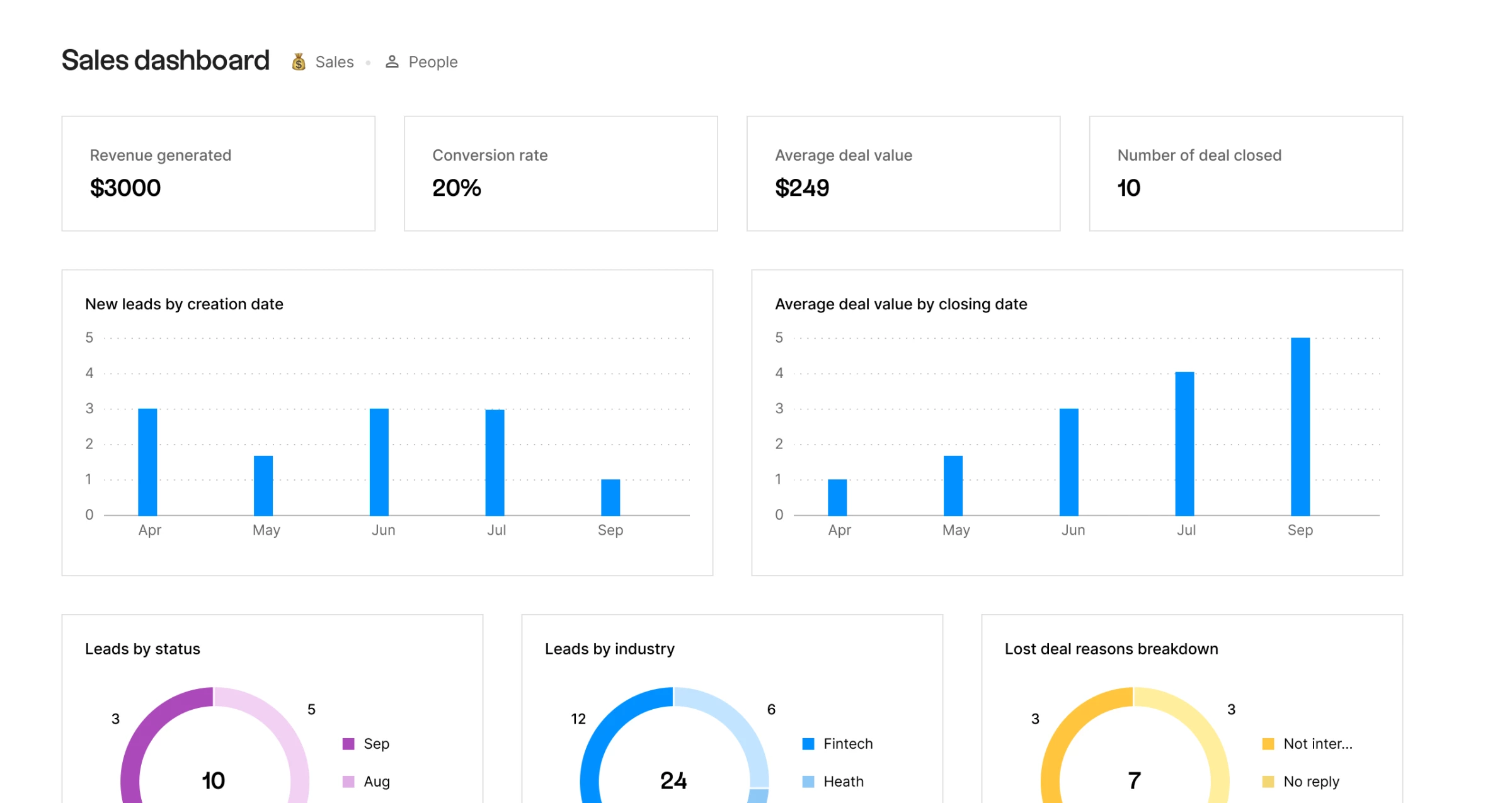folk dashboard folk dashboard