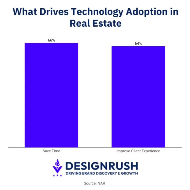 best crm for real estate technology
