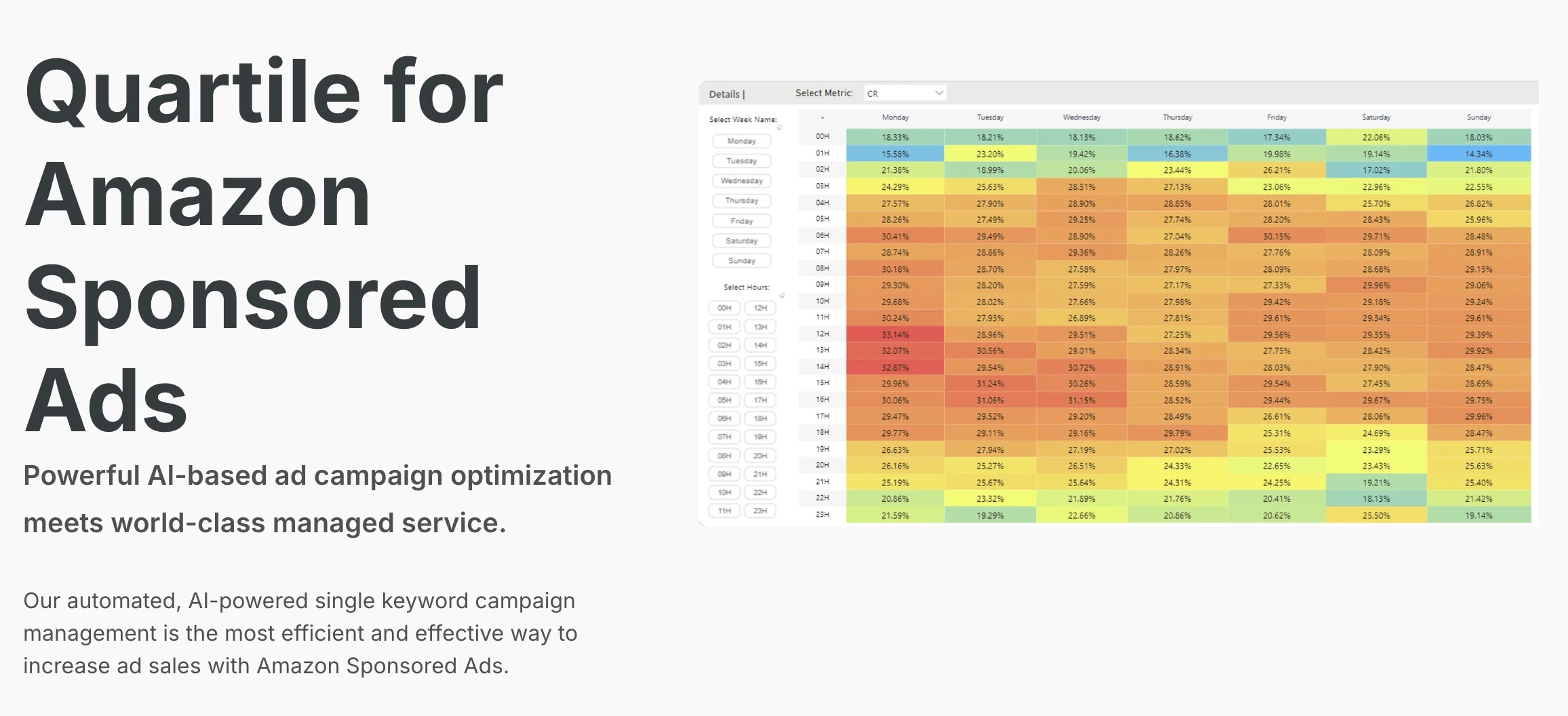 Quartile for Amazon PPC