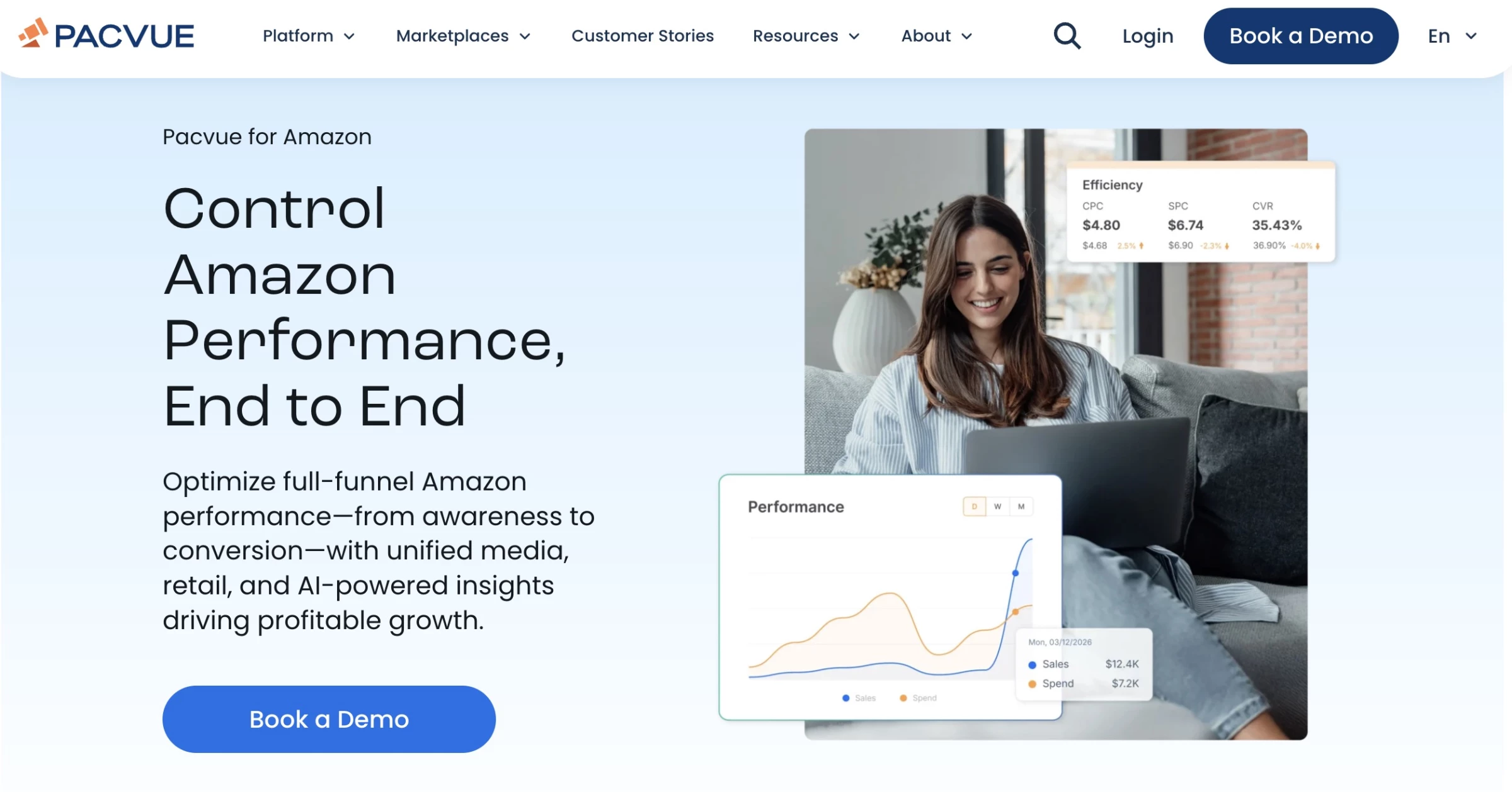 Pacvue Amazon PPC