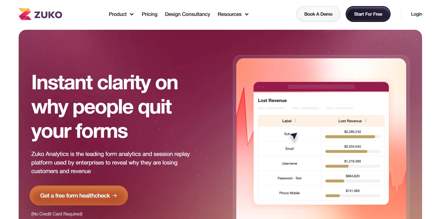 Zuko form analytics provider homepage