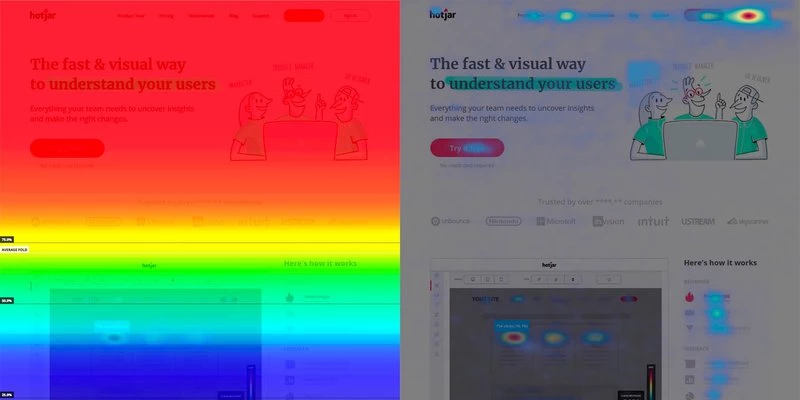 Hotjar heatmap example