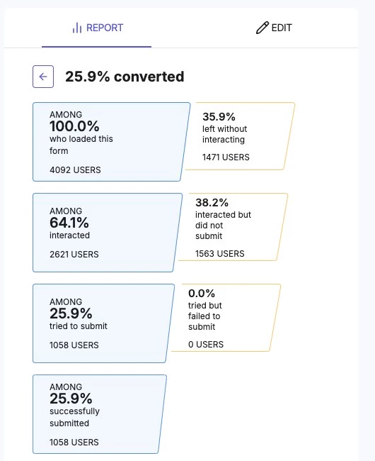 Contentsquare form analytics report