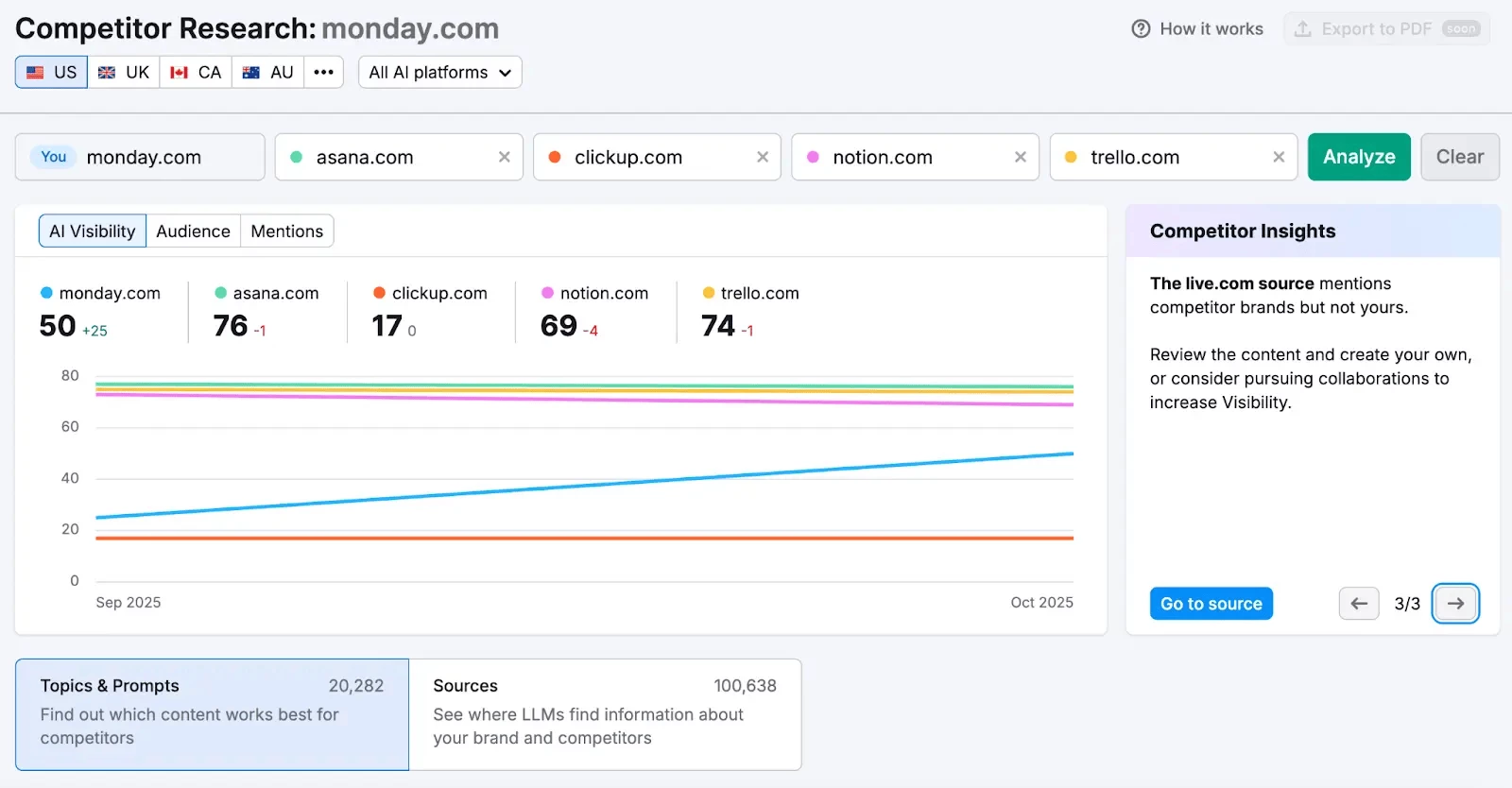 Semrush Semrush
