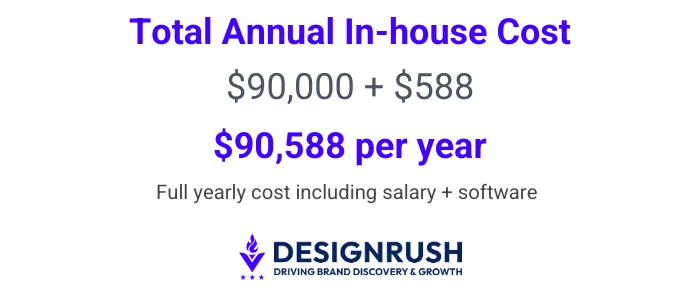 Email Marketing Costs in 2026: Pricing, ROI and Budget Guide