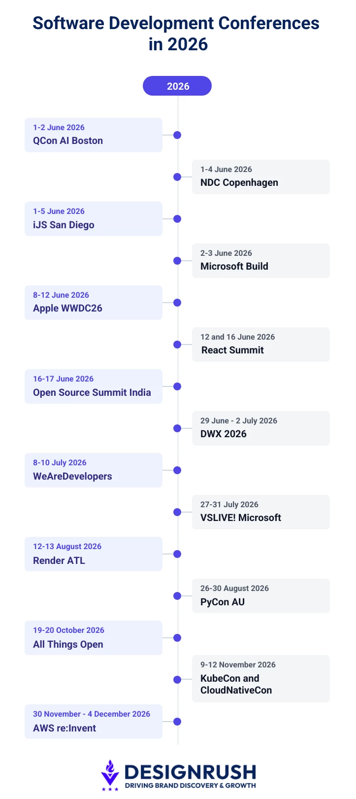 best software development conferences best software development conferences