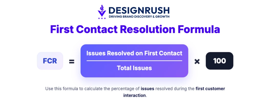 First Contact Resolution (FCR) Formula