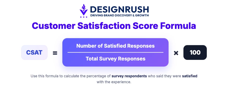 Customer Satisfaction Score Formula