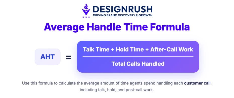 average handle time formula