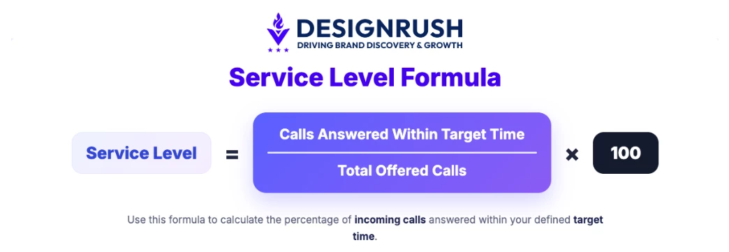 service level formula