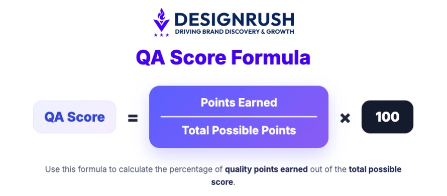 QA Score Formula