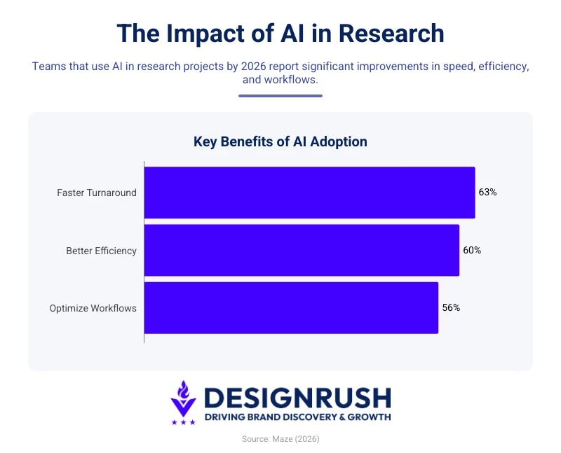 The impact of AI in research The impact of AI in research