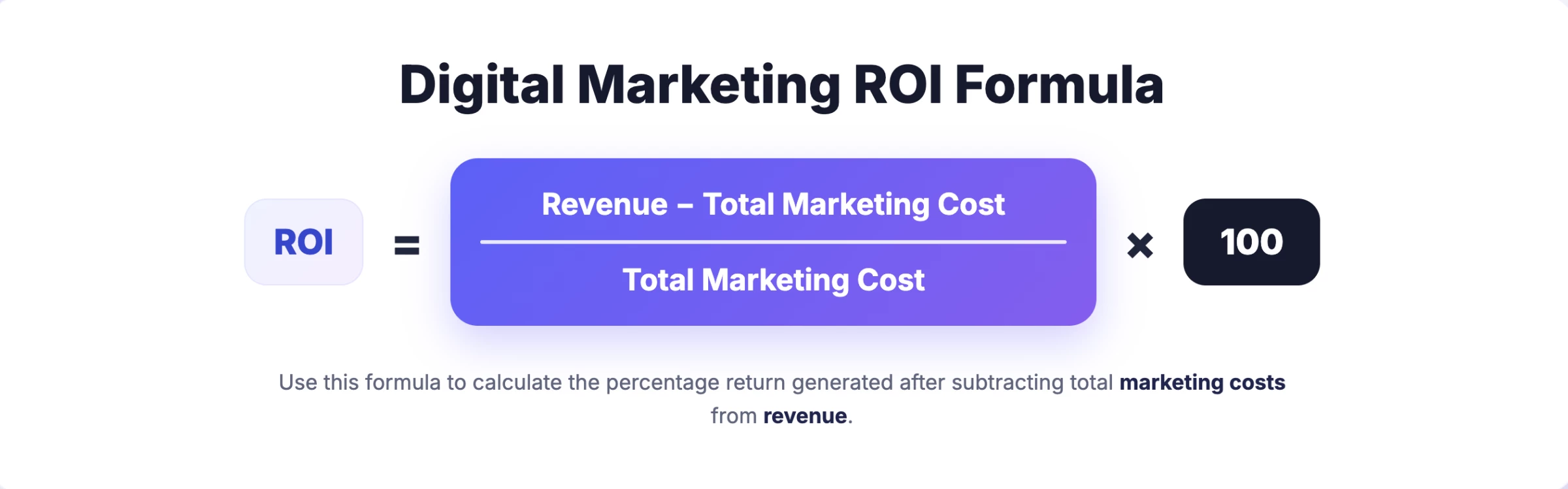 digital marketing roi formula