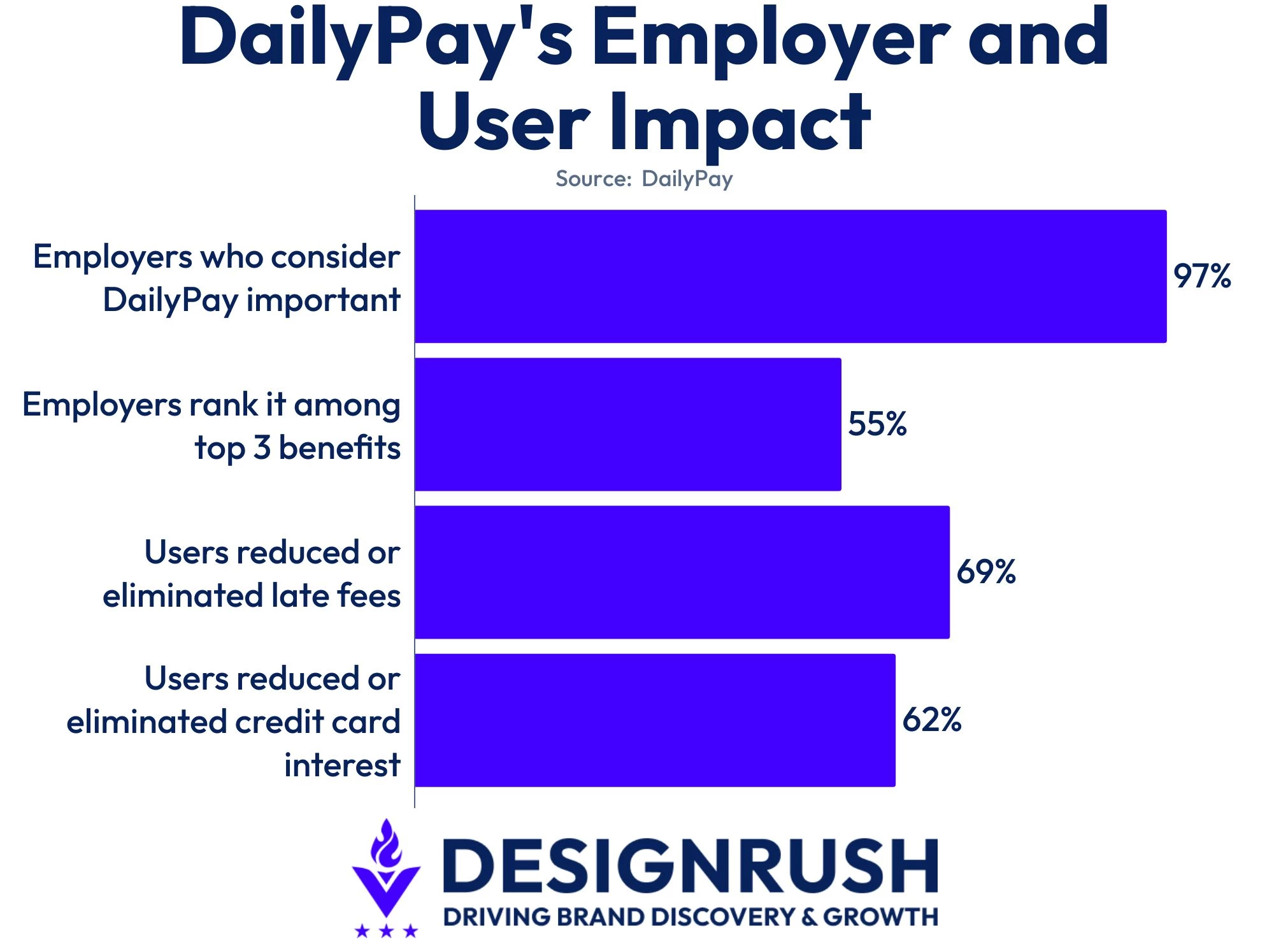 dailypays-employer-and-user-impact DailyPay's data on employer and user impact
