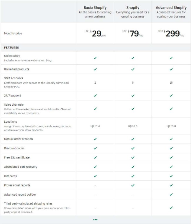 shopify pricing plan