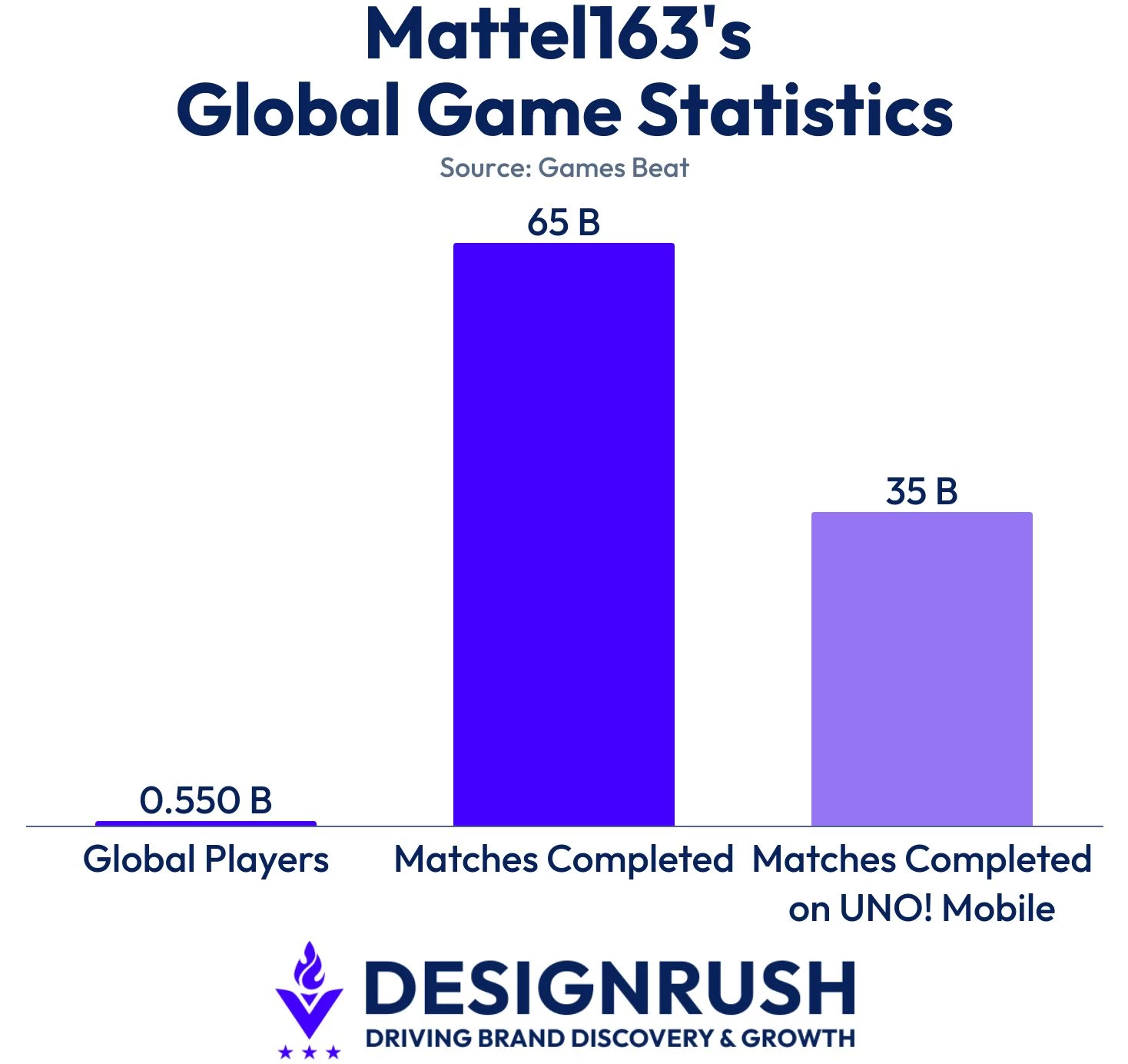 Data on Mattel163 global gaming portfolio.