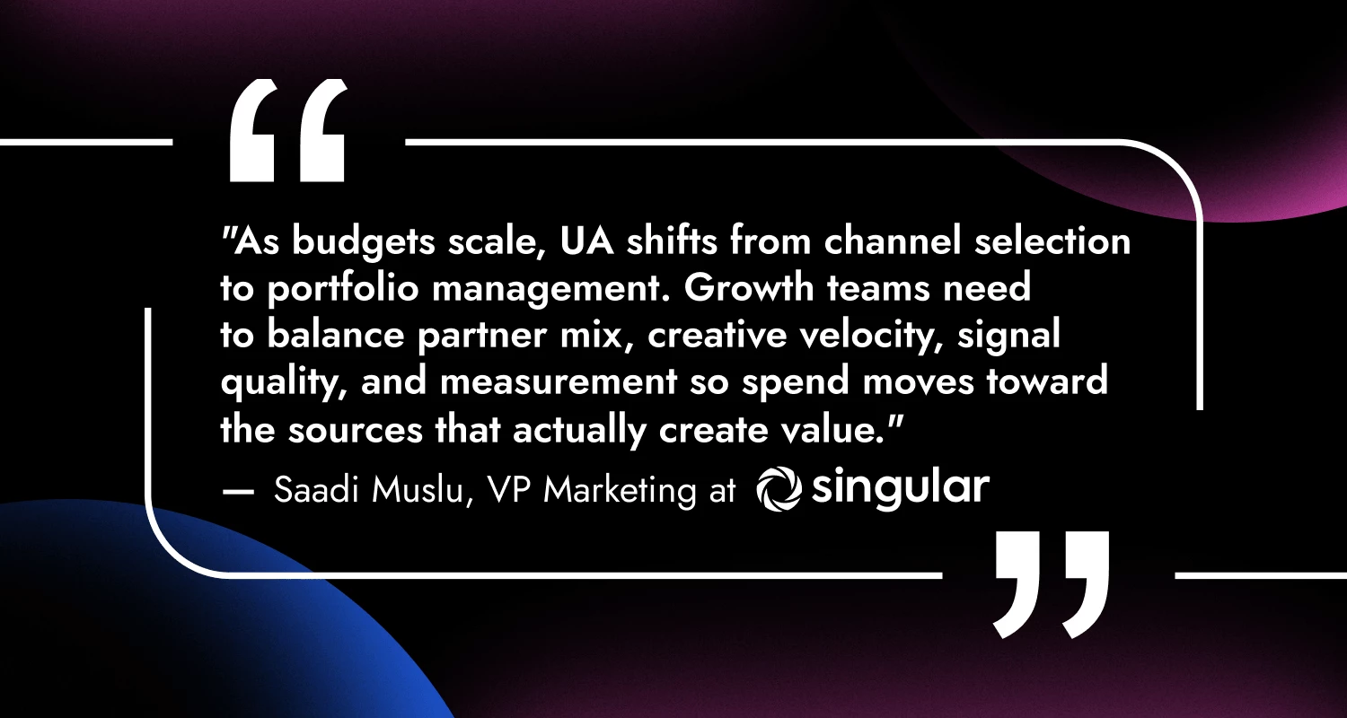 A quote graphic from the file "ROCKAPP_Business_Of_Apps-30.png" featuring a dark background with blue and pink gradient accents. A white-bordered box with prominent quotation marks contains the text: “As budgets scale, UA shifts from channel selection to portfolio management. Growth teams need to balance partner mix, creative velocity, signal quality, and measurement so spend moves toward the sources that actually create value.” The quote is attributed to Saadi Muslu, VP Marketing at Singular.