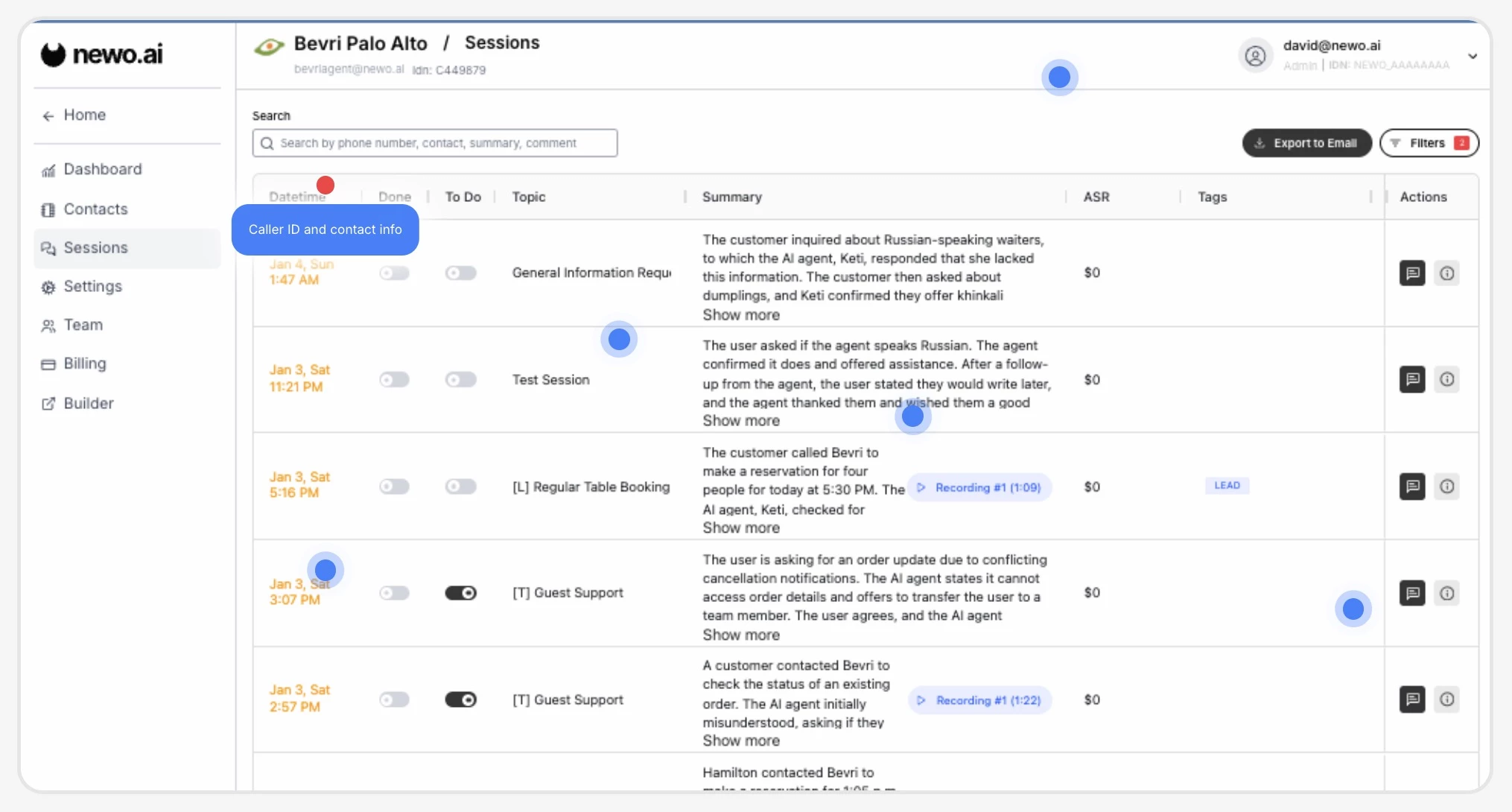 Newo.ai dashboard Newo.ai dashboard