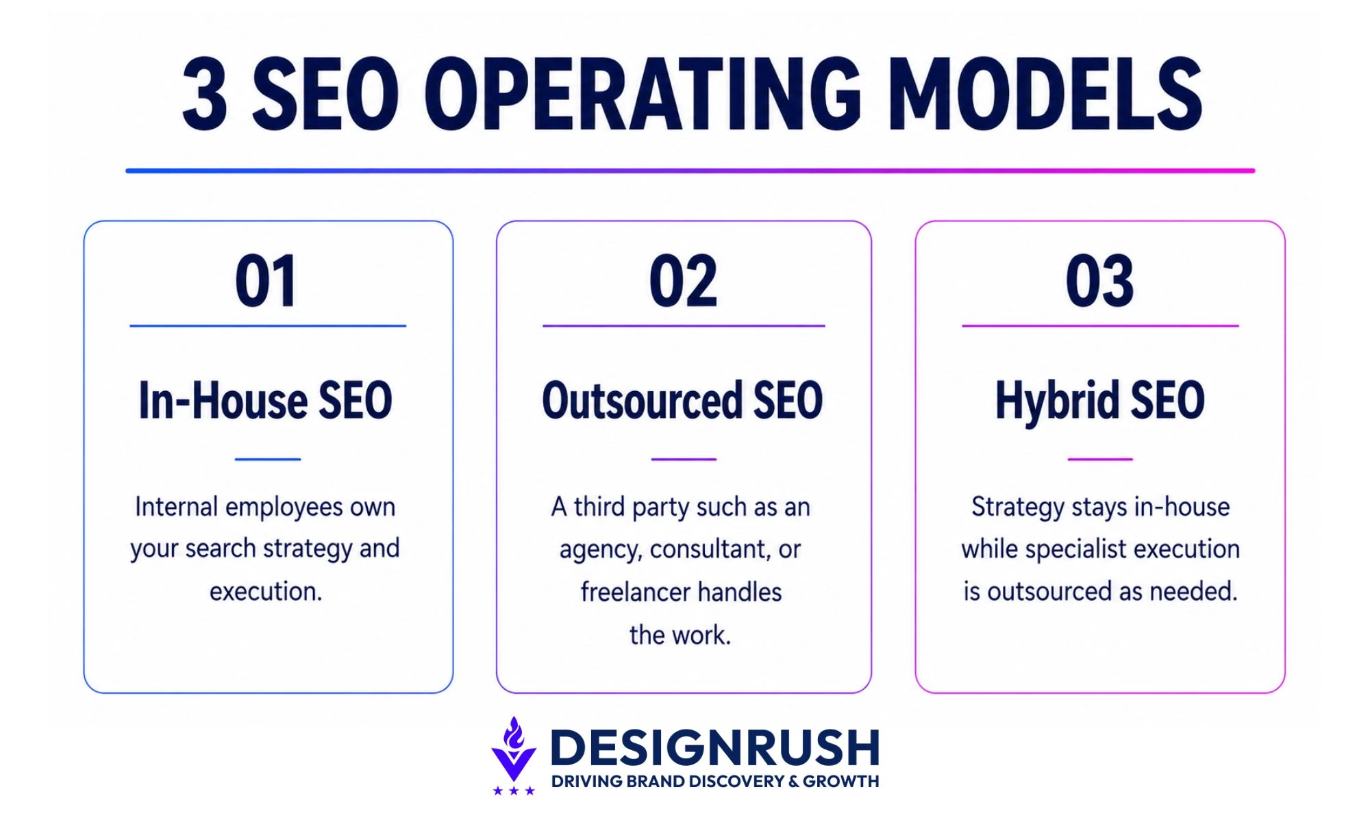 SEO In-house vs Outsourcing: SEO models