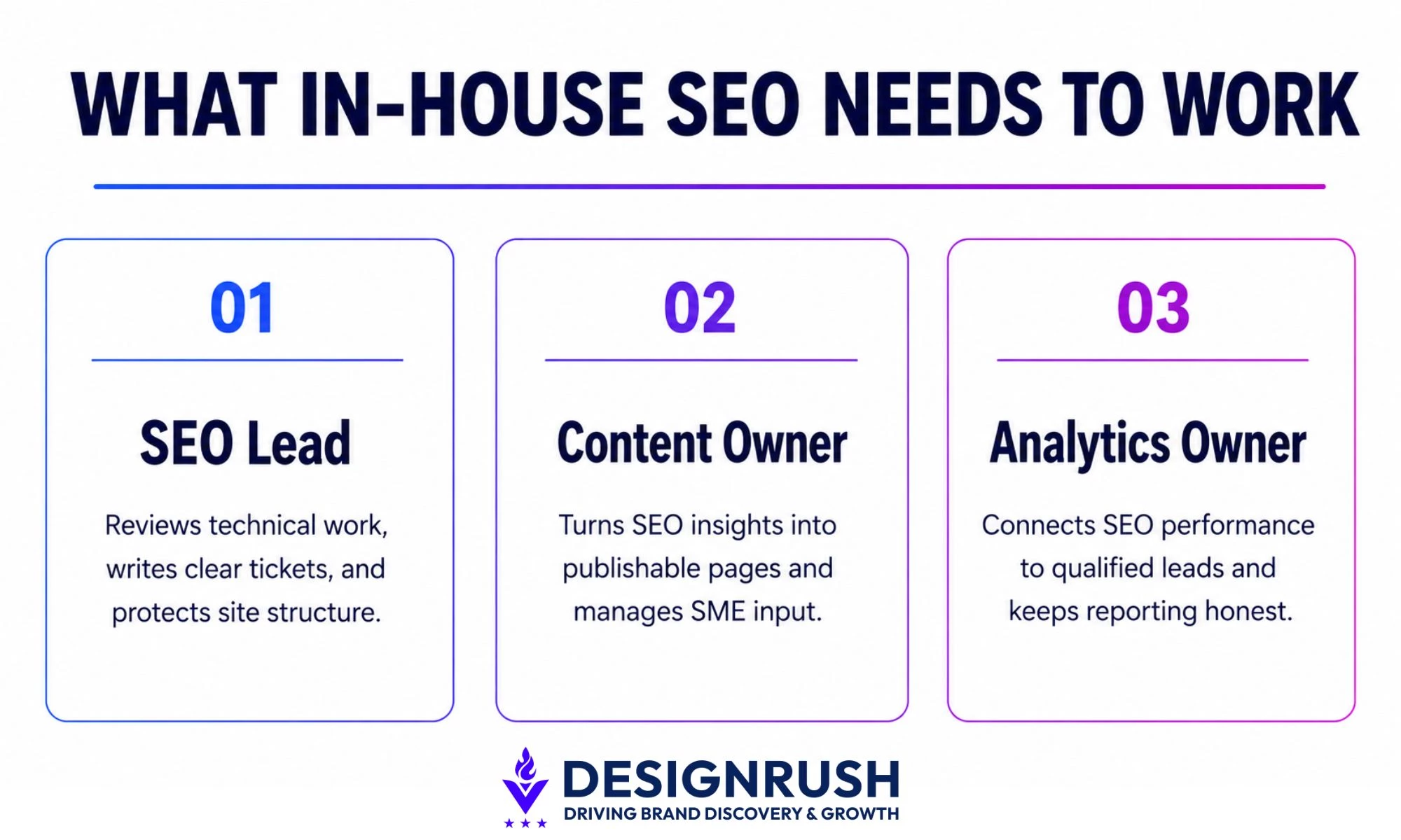 SEO In-house vs outsourcing: what in-house SEO needs to work