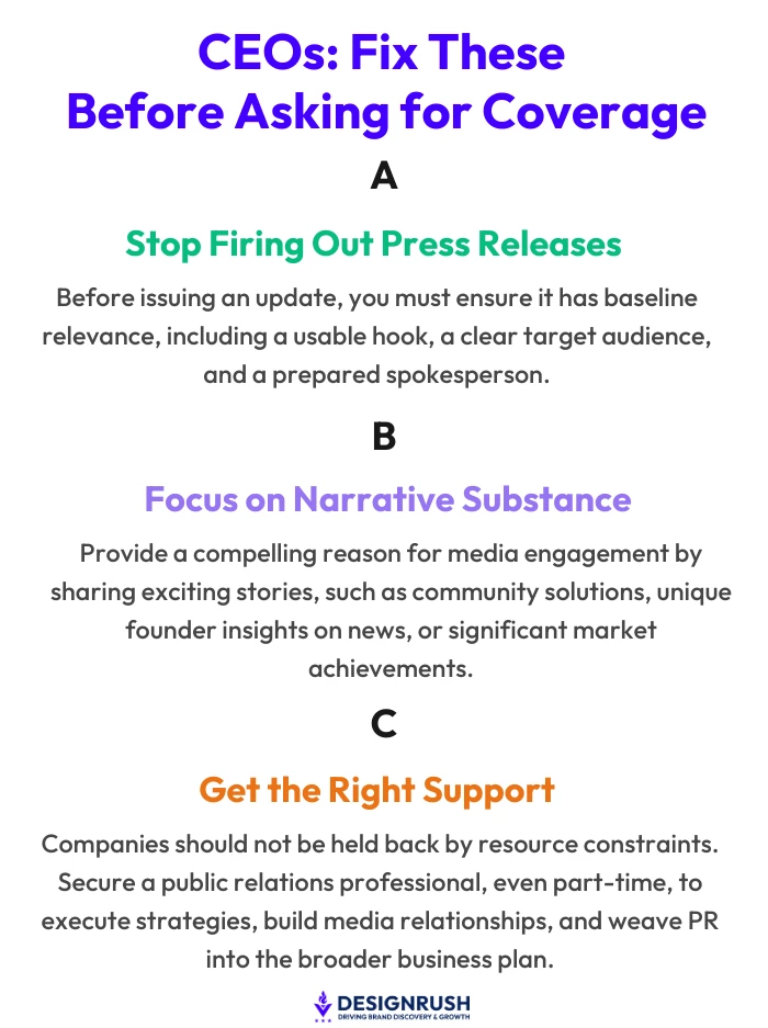 Fix These Three Things Before Asking for Media Coverage A text-based infographic for the file named "podcast-pr-infographic.png," titled 'CEOs: Fix These Before Asking for Coverage'. The image is organized into three sections labeled A, B, and C. Section A advises to "Stop Firing Out Press Releases" and emphasizes establishing baseline relevance, including a usable hook, audience, and prepared spokesperson before issuing an update. Section B, in lavender text, suggests "Focus on Narrative Substance" and provides compelling reasons for media engagement, such as sharing exciting stories, community solutions, unique founder insights, or market achievements. Section C, in orange text, advises to "Get the Right Support" and states that companies shouldn't be held back by resources. It suggests securing a public relations professional, even part-time, to execute strategies, build relationships, and integrate PR into the business plan. A "DesignRush" logo is visible at the bottom.