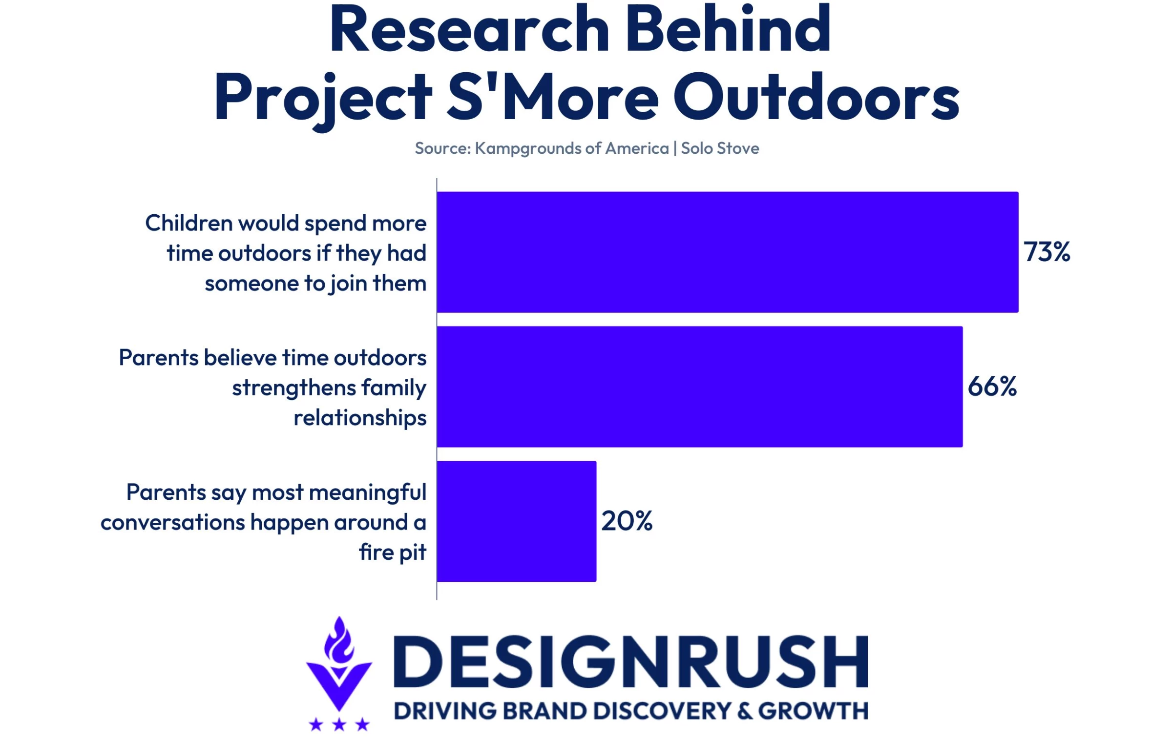 research-behind-project-smore-outdoors Research behind project smore outdoors