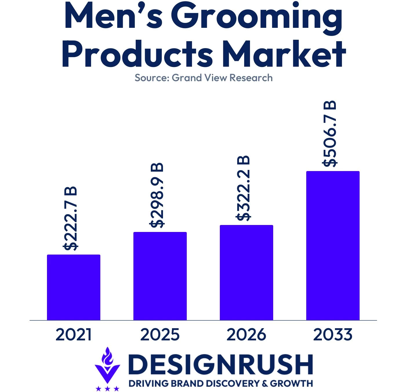 mens-grooming-products-market Men's grooming global product market growth 2021-2033.