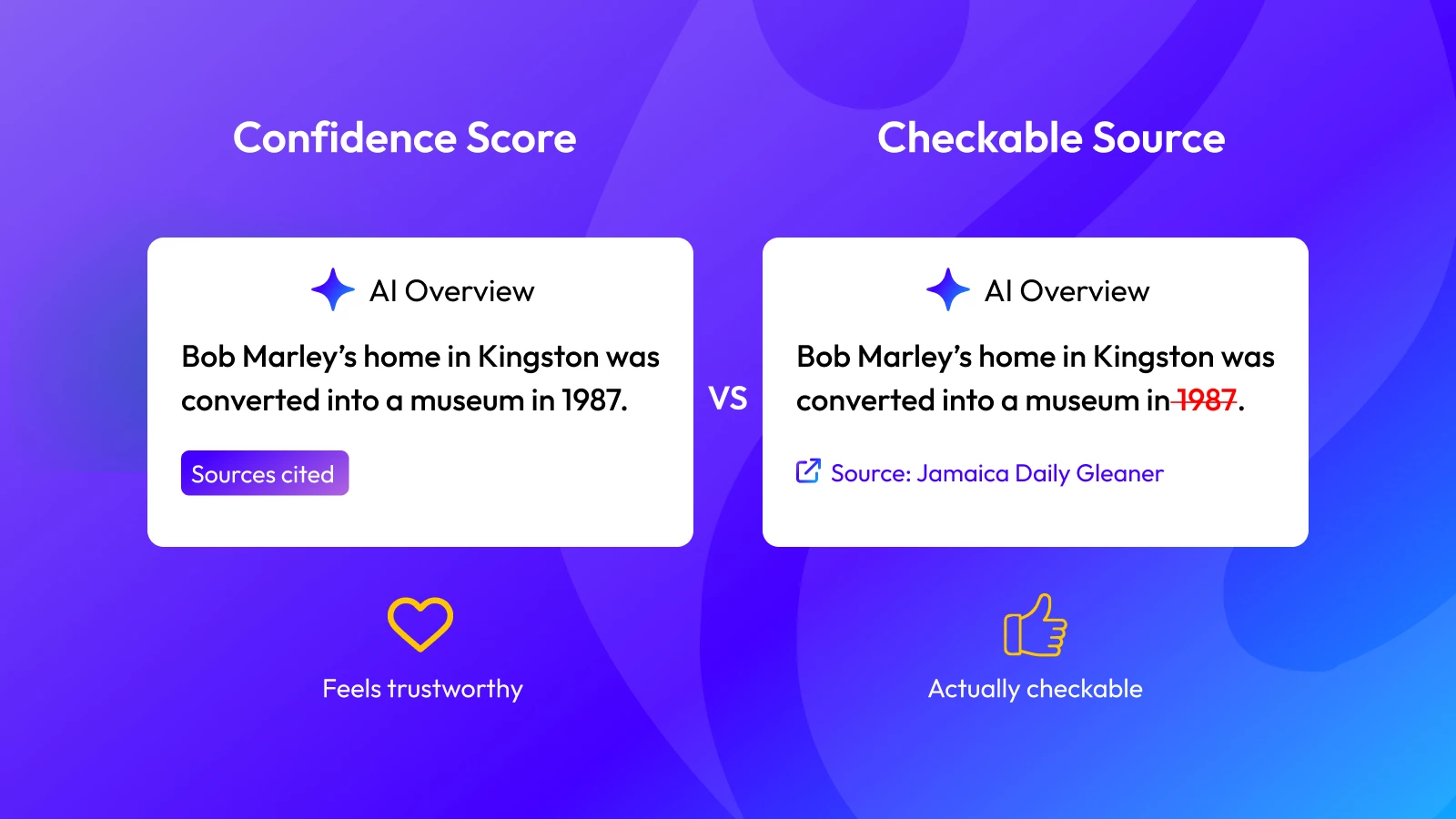Confidence Score vs. Checkable Source A side-by-side comparison of two AI Overview answers about Bob Marley's Kingston home. One shows a generic "Sources cited" badge that feels trustworthy but can't be verified. The other links to a specific, checkable source, revealing a factual correction to the date.