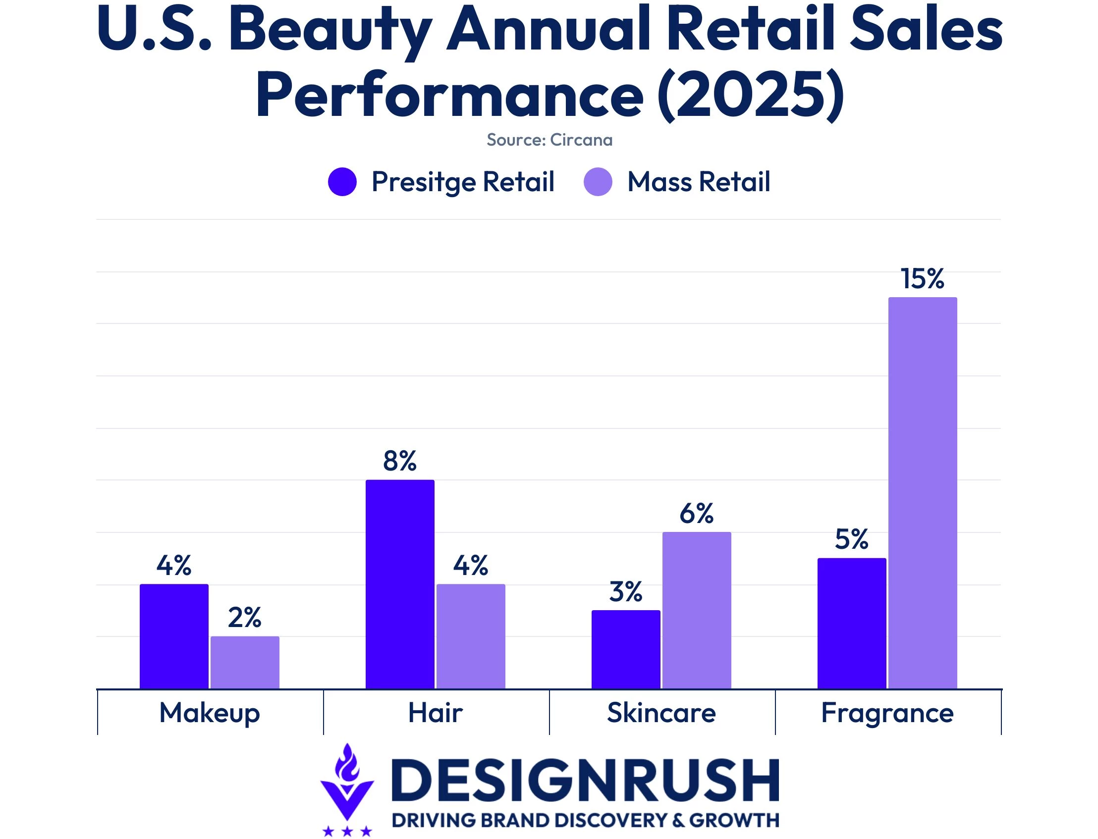 us-beauty-annual-retail-sales-performance-2025 US beauty annual retail sales in 2025.