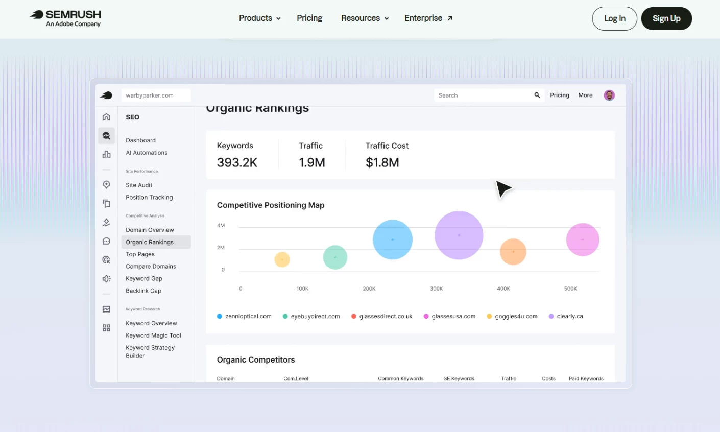 Semrush