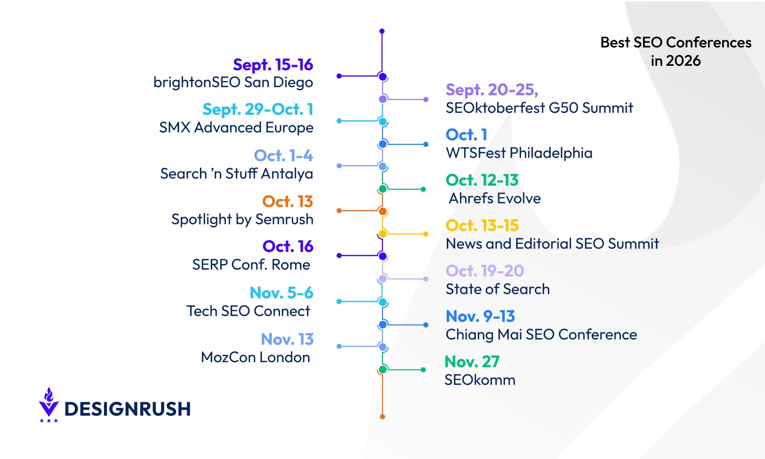 best seo conferences in 2026 timeline best seo conferences in 2026 timeline