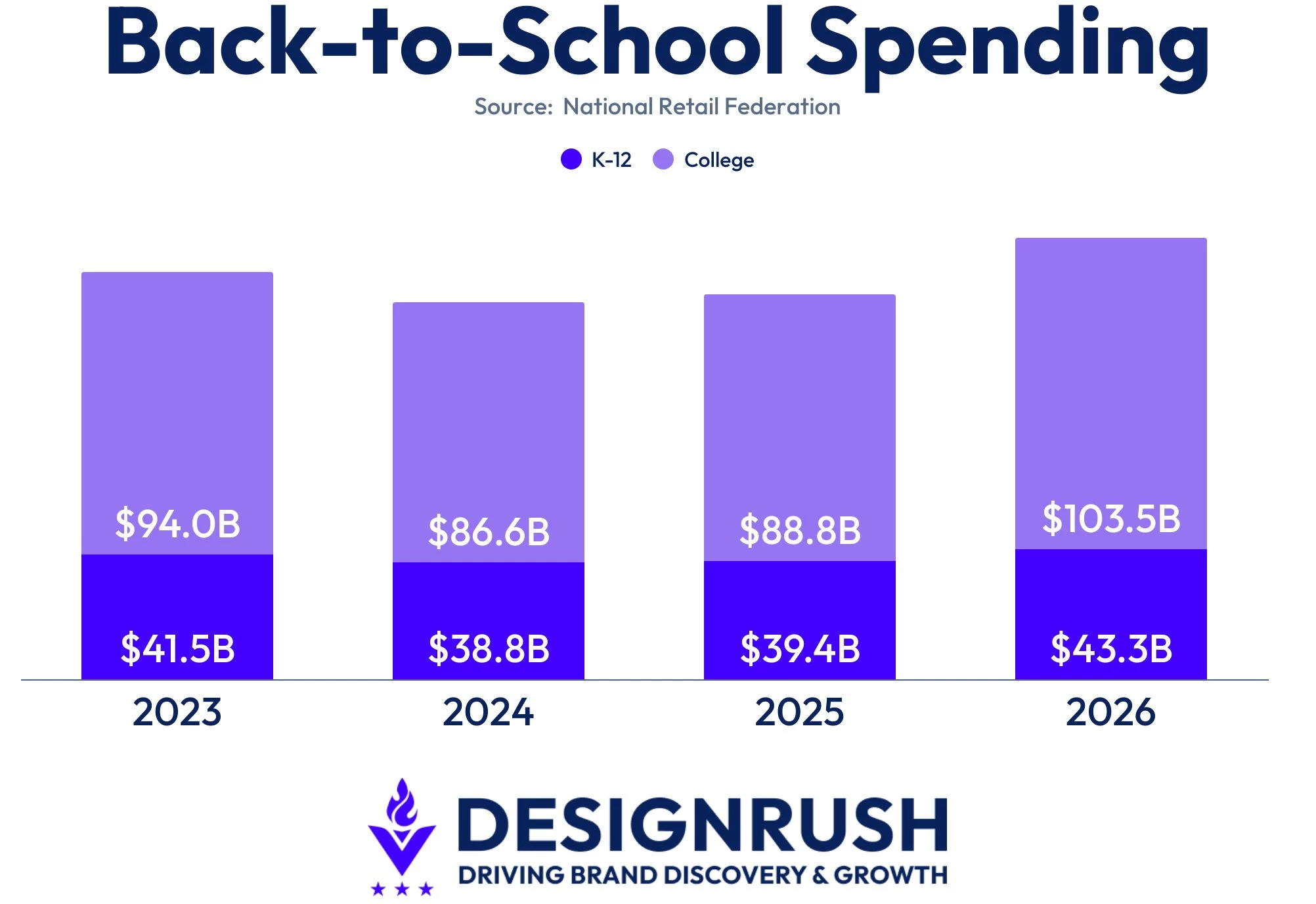 back-to-school-spending