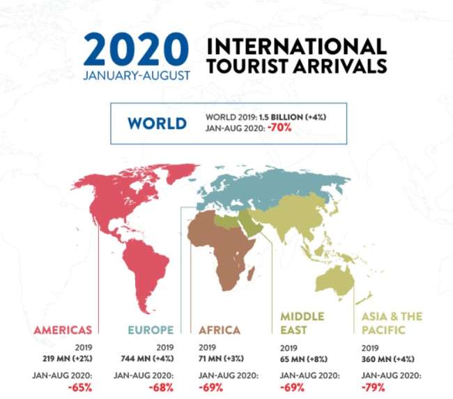 Mobile app ideas: the number of international tourist arrivals from January to August 2020