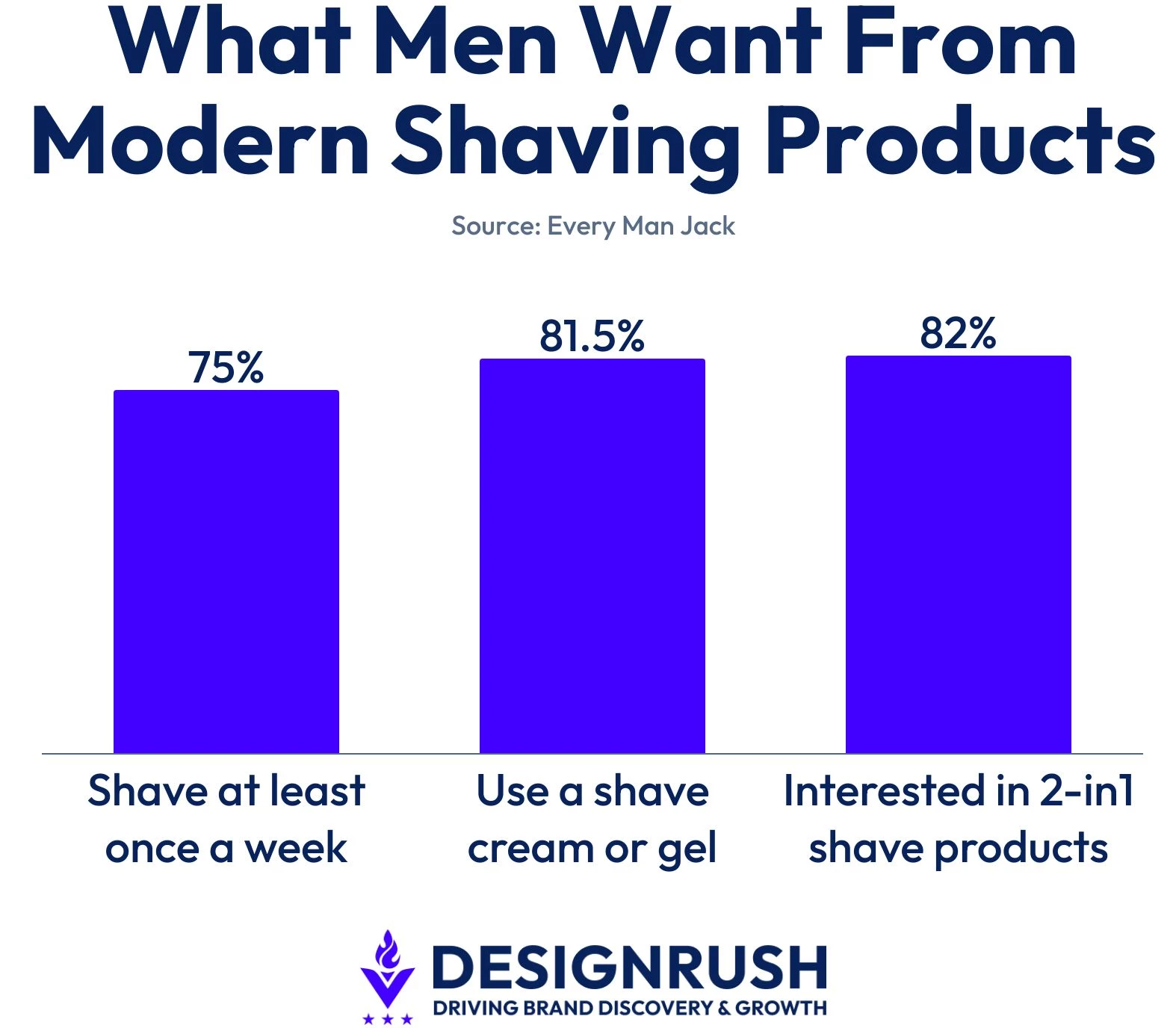 what-men-want-from-modern-shaving-products