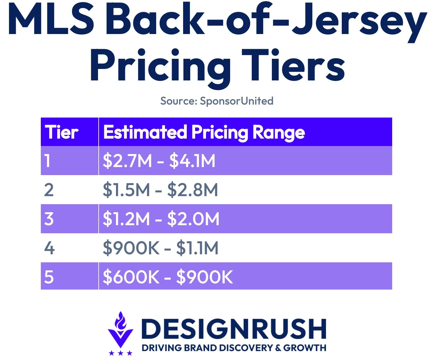 mls-back-of-jersey-pricing-tiers