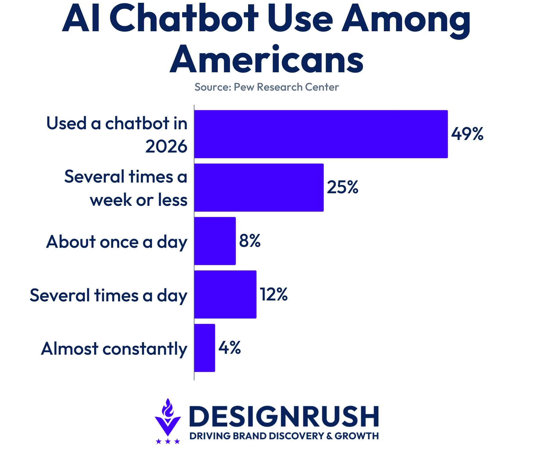 ai-use-in-america