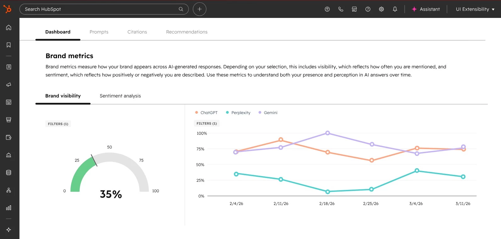 Hubspot AEO screenshot