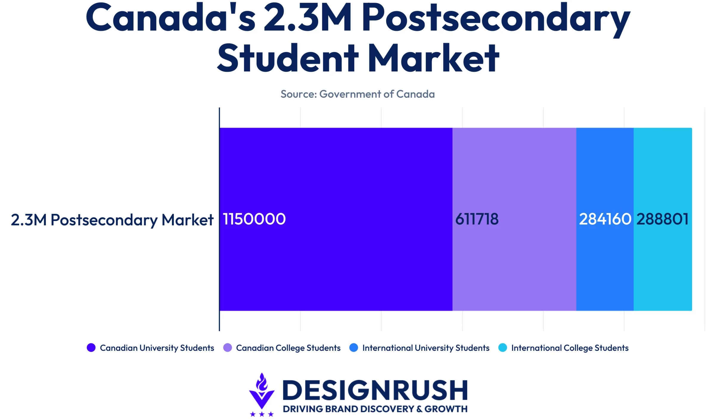 canadas-23m-postsecondary-student-market